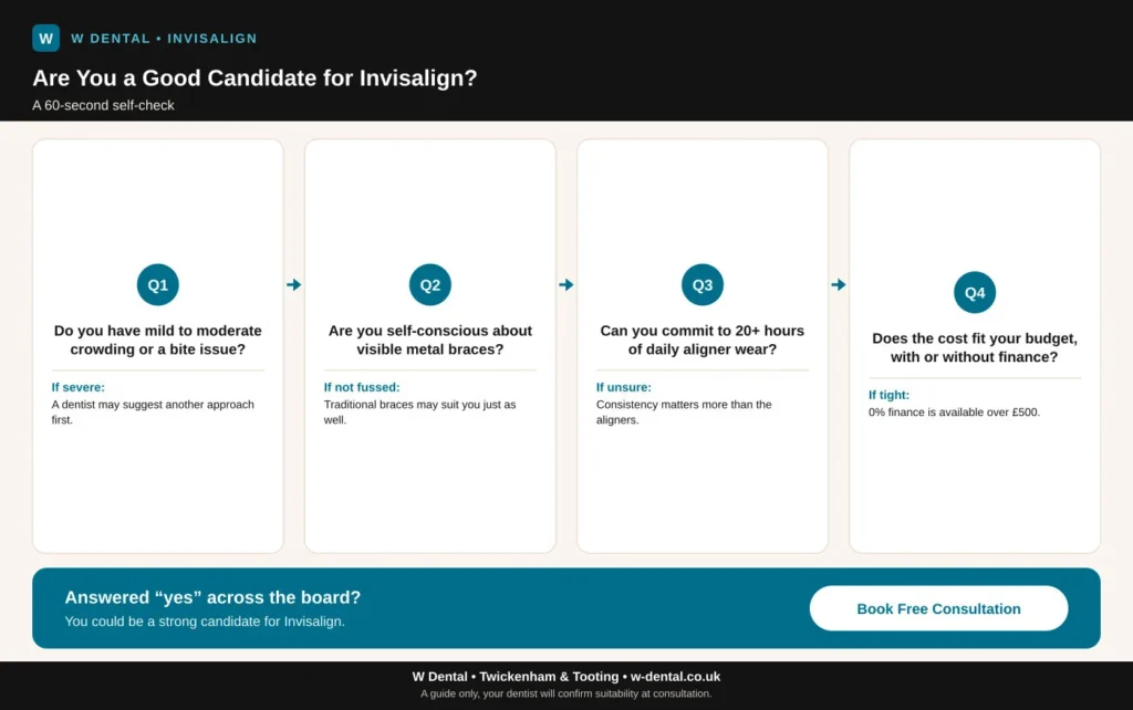 Are You a Good Candidate for Invisalign?