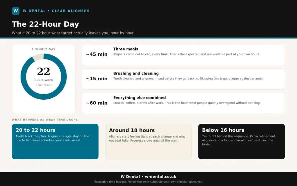 The 22-hour Day
