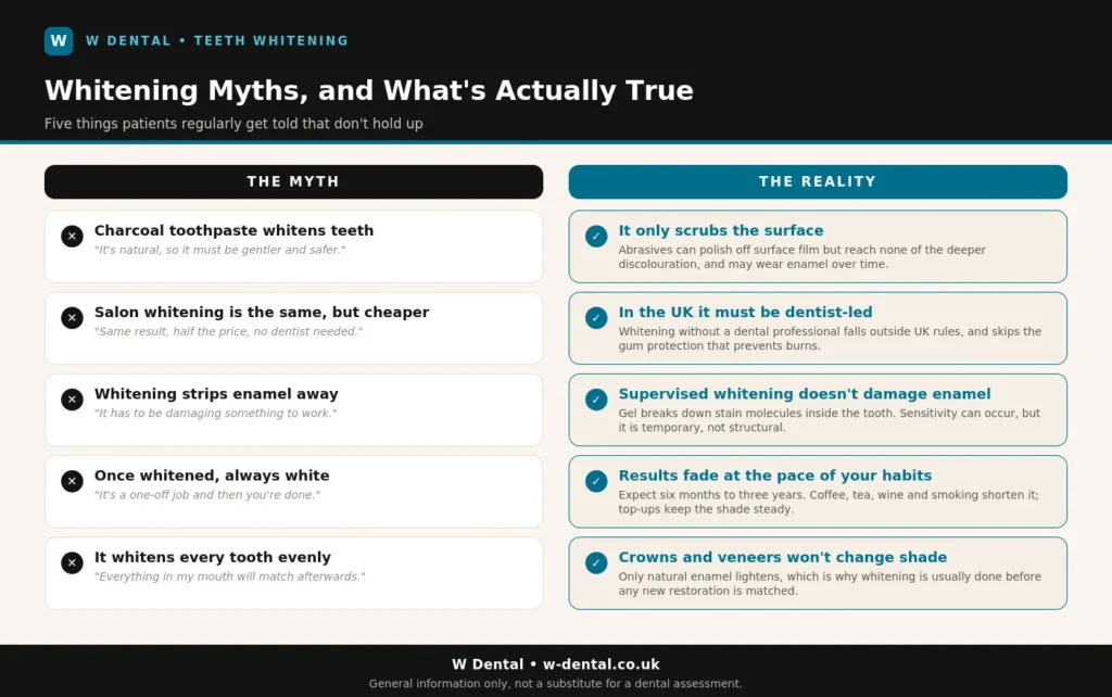 whitening-myths-vs-facts
