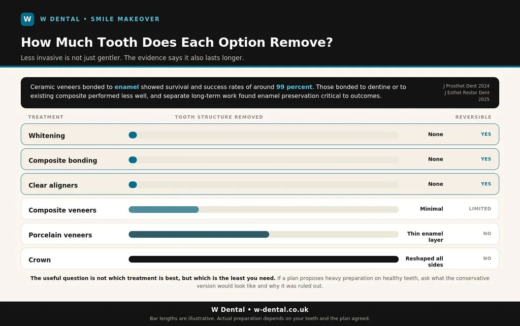 option remove